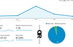 Google Analytics Photo | DinoRiese.com | 516.286.3583 | DinoRiese@gmail.com